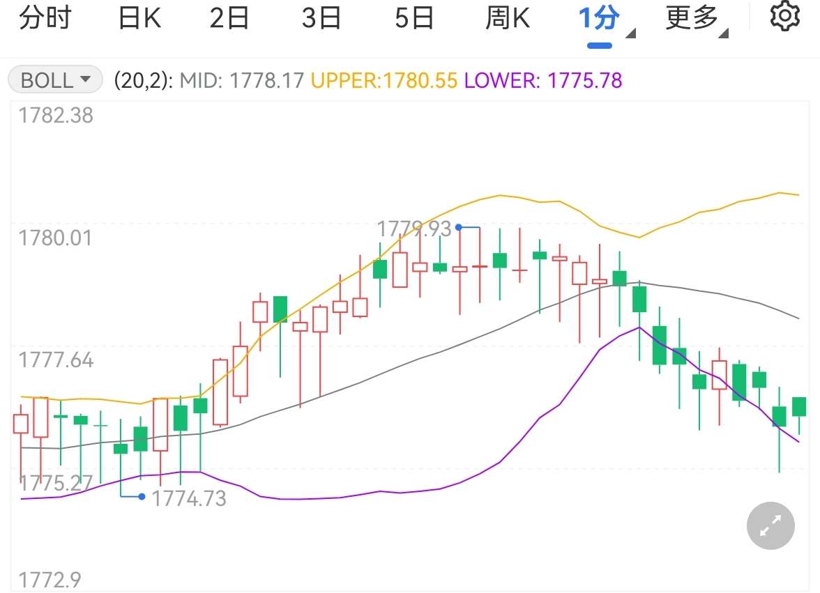 黄金飙升抗通胀仍未结束