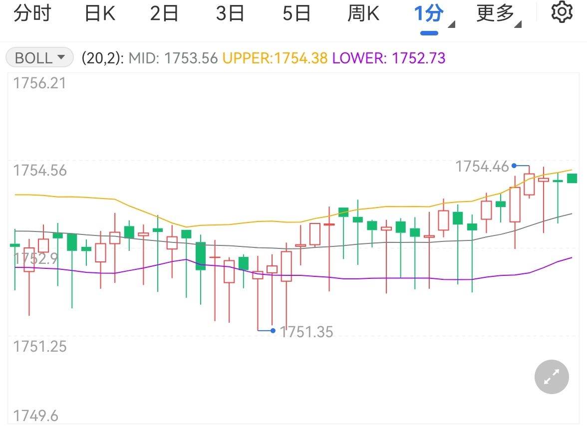 金价震荡回升欧盟分歧巨大