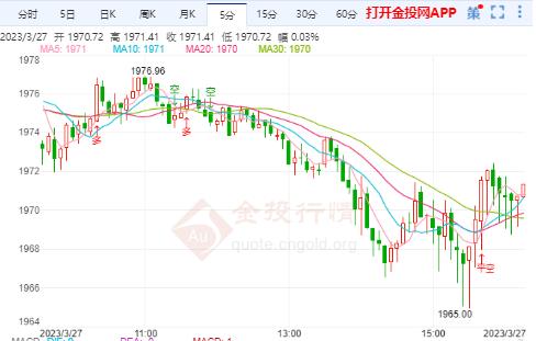 美国经济更接近衰退 国际金价波幅不大