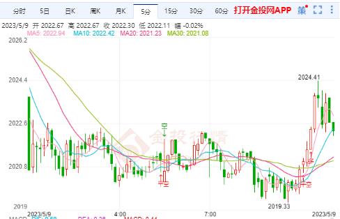 美国就业数据强劲增长 国际黄金空头震荡蓄势